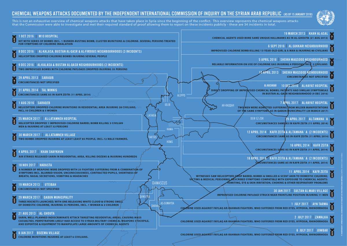 Chemical weapons attacks documented by the Independent International Commission of Inquiry on the Syrian Arab Republic as of January 2018.