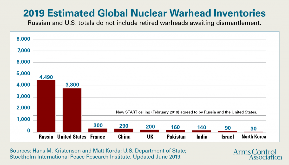An Insider's View of Nuclear Weapons Modernization