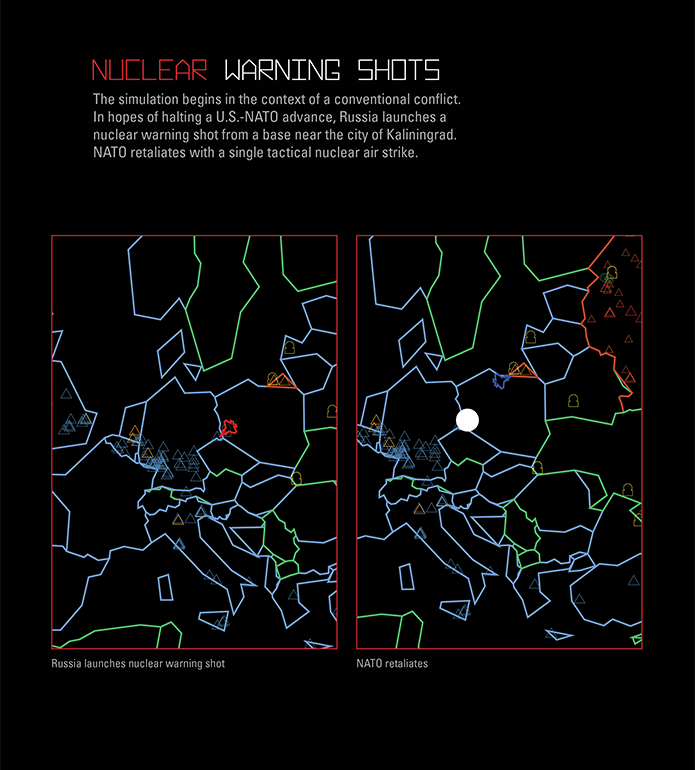 Nuclear War Simulator