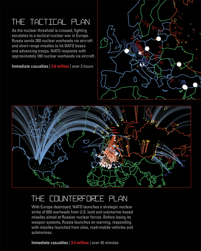 Plan A How A Nuclear War Could Progress Arms Control Association