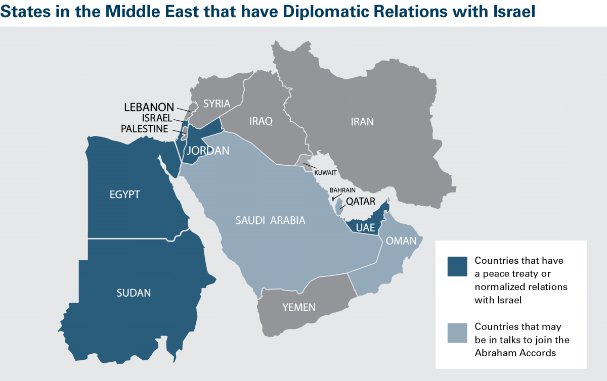 Is There a New Chance for Arms Control in the Middle East? | Arms ...