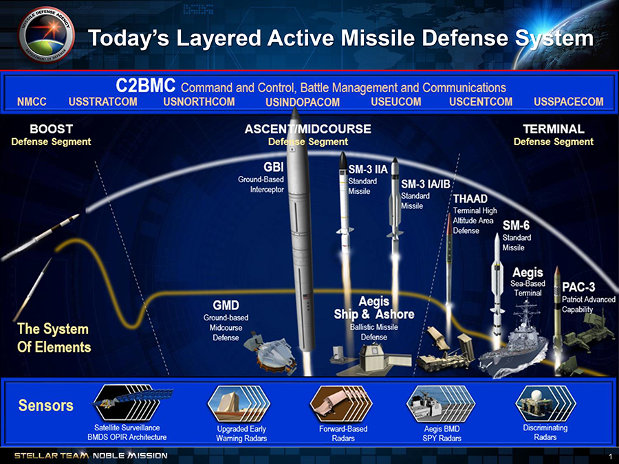 The Missile Defense Agency has plans for an elaborate layered homeland missile defense system but questions abound. (Illustration by the Missile Defense Agency)