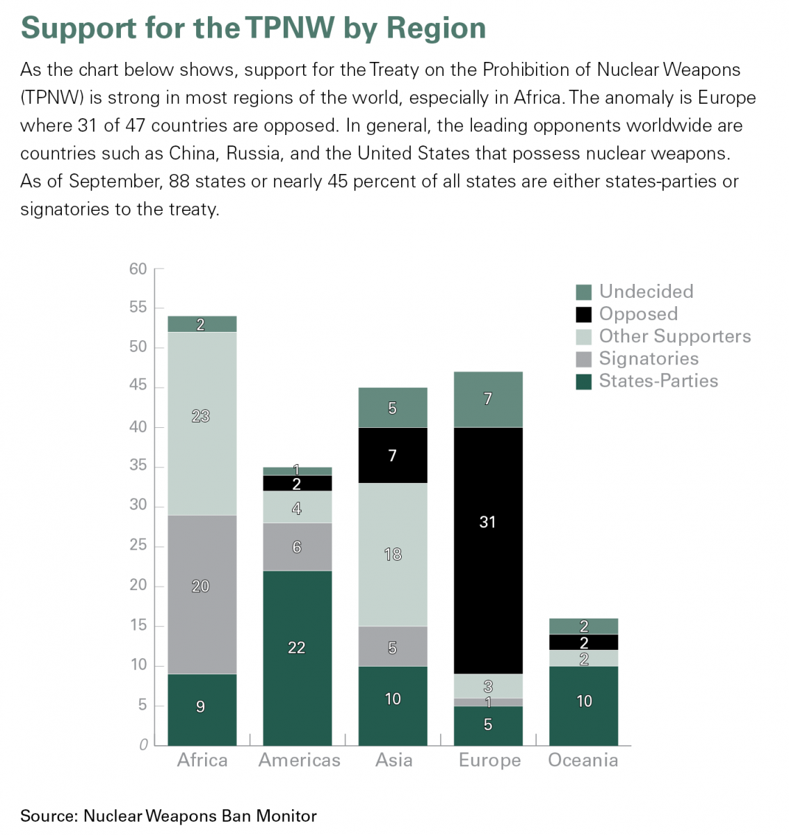 Reconsidering U.S. Plutonium Pit Production Plans