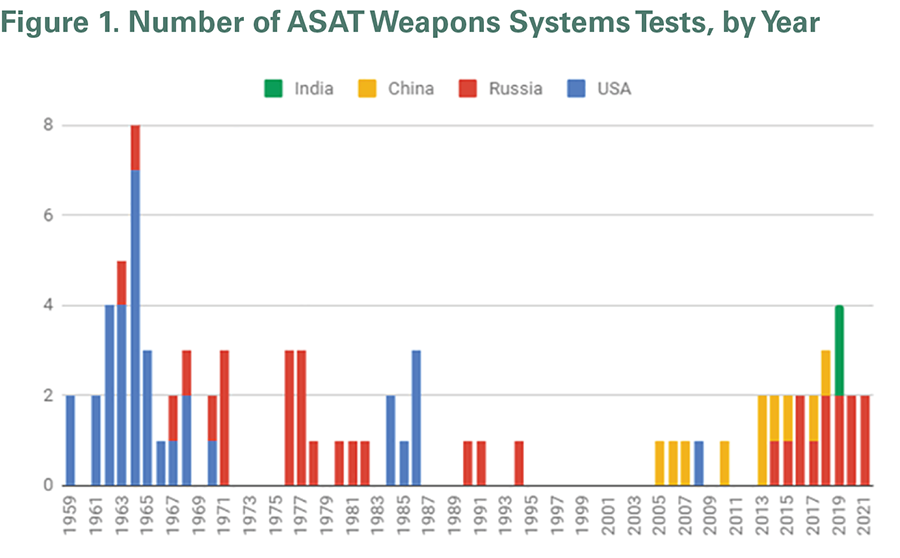 Source: Secure World Foundation, https://swfound.org/counterspace, May 5.