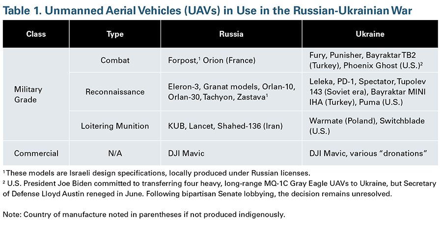 Drone Rules 2021: Flying High Is Welcome But Spare A Thought For