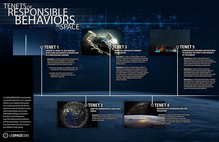 One proposed set of tenets for responsible behaviors in space was put forward by U.S. Spacecom in March. (Graphic by U.S. Spacecom)