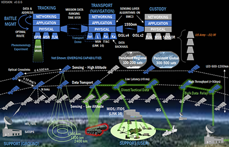 The planned architecture of U.S. BMD intends to offer protection against ballistic missiles in all phases of their flight. It consists of a few types of interceptors, ground- and sea-based radars as well as hundreds of IR sensors and communication satellites in different orbits.