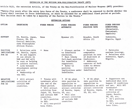 Source: Personal files of South African diplomat Jean Du Preez