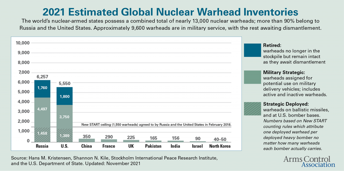 What shape is the primary in a W88 warhead? : r/nuclearweapons