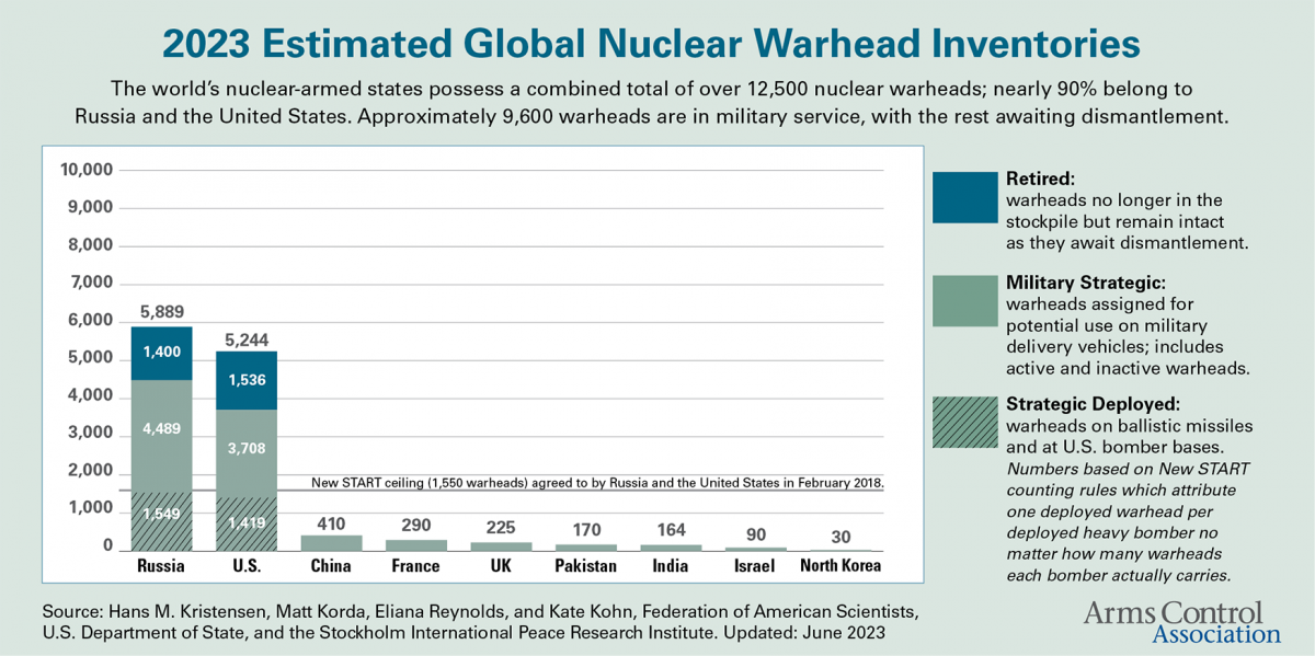 US Deploys New Low-Yield Nuclear Submarine Warhead - Federation of American Scientists