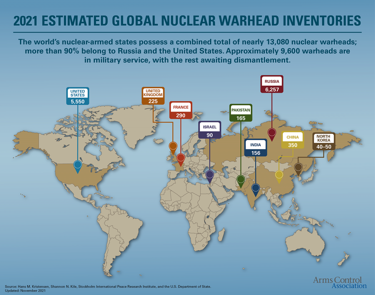 Nuclear Weapons Who Has What At A Glance Arms Control Association