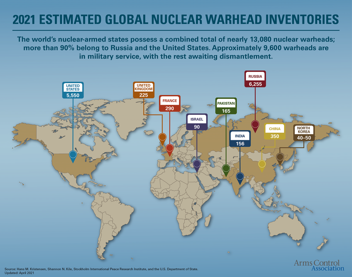 Nuclear Weapons: Who Has What at a Glance