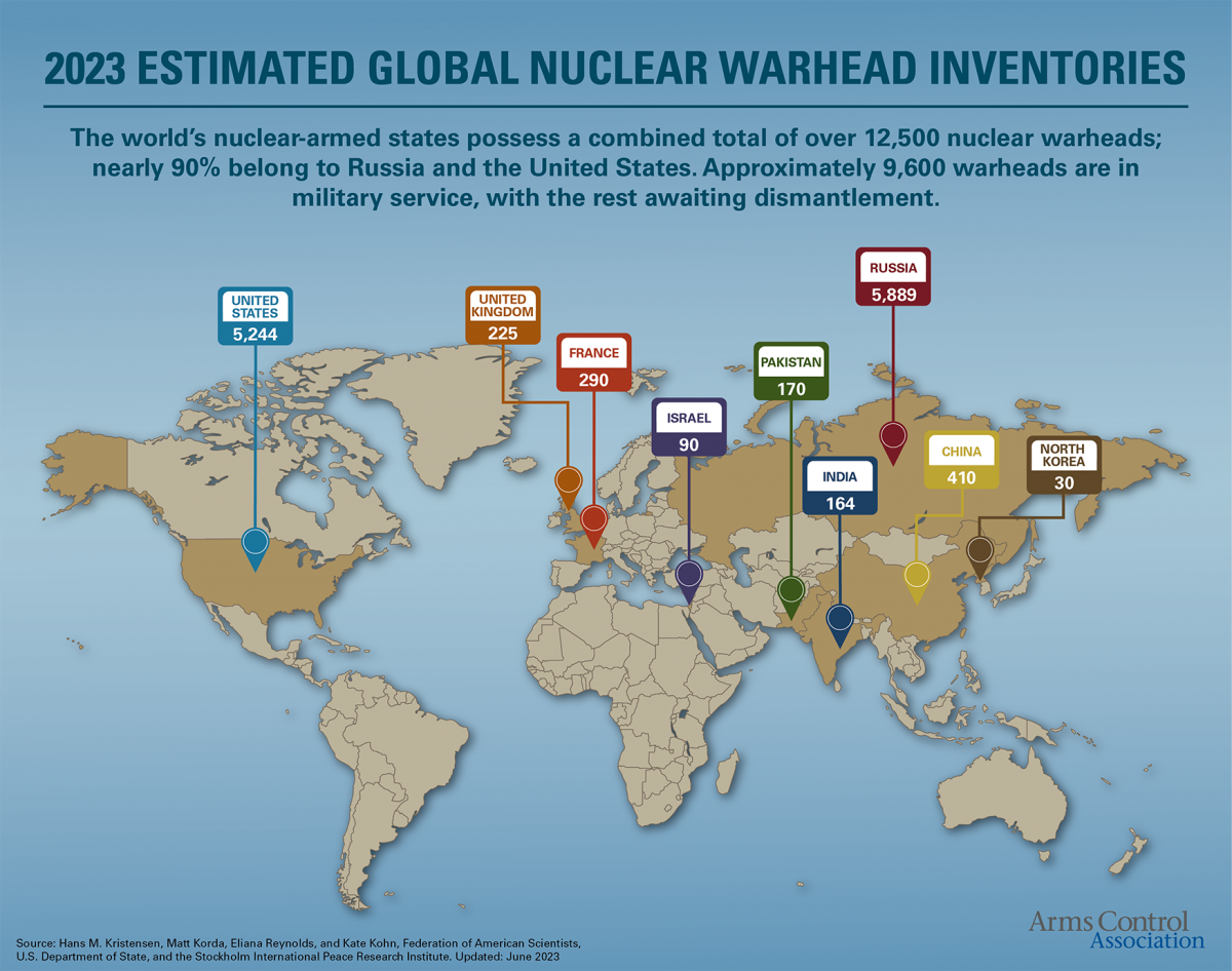 Nuclear Weapons: Who Has What at a Glance
