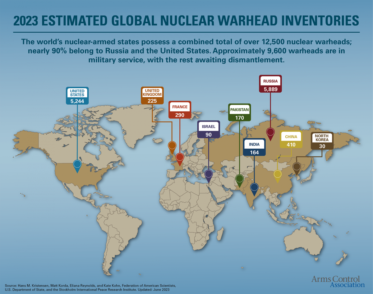 Nuclear Transitions and Strategic Stability in Southern Asia