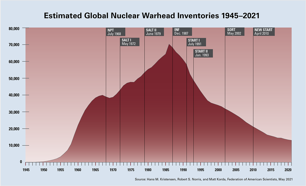 First Improved W88 Nuclear Warhead For Navy's Trident Missiles Rolls Off  The Assembly Line