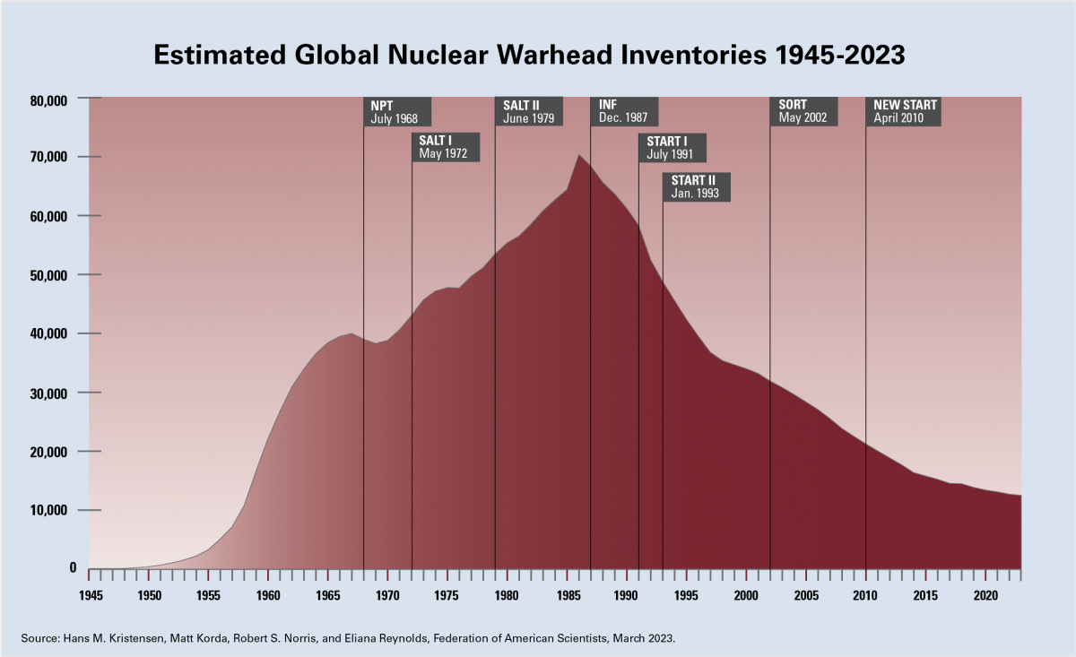 W76-2 Nuclear Weapon  A New U.S. Nuclear Weapon Goes to Sea