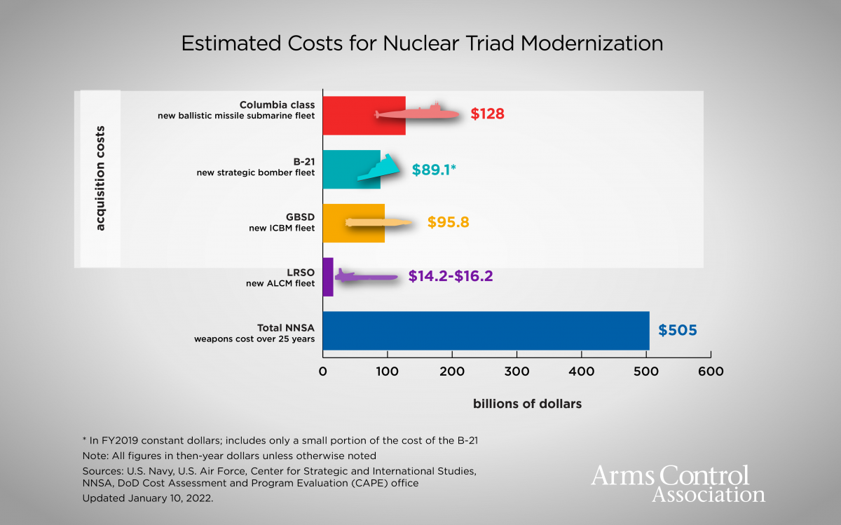 What Russia's nuclear escalation means for Washington, with world's  third-largest atomic arsenal