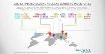 Nuclear Weapons: Who Has What at a Glance