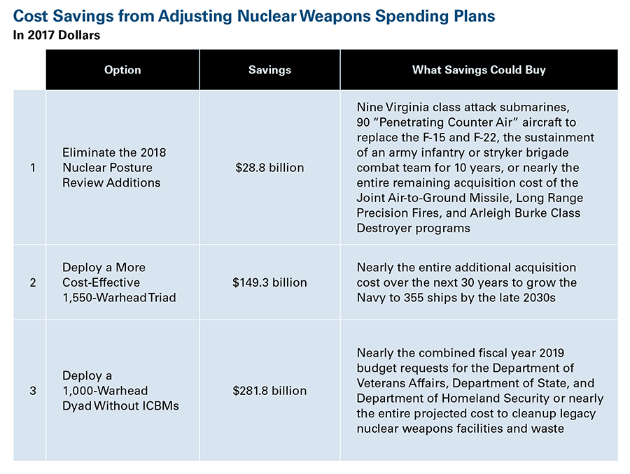 Nuclear official says warhead modernization program on track despite COVID,  GAO concerns